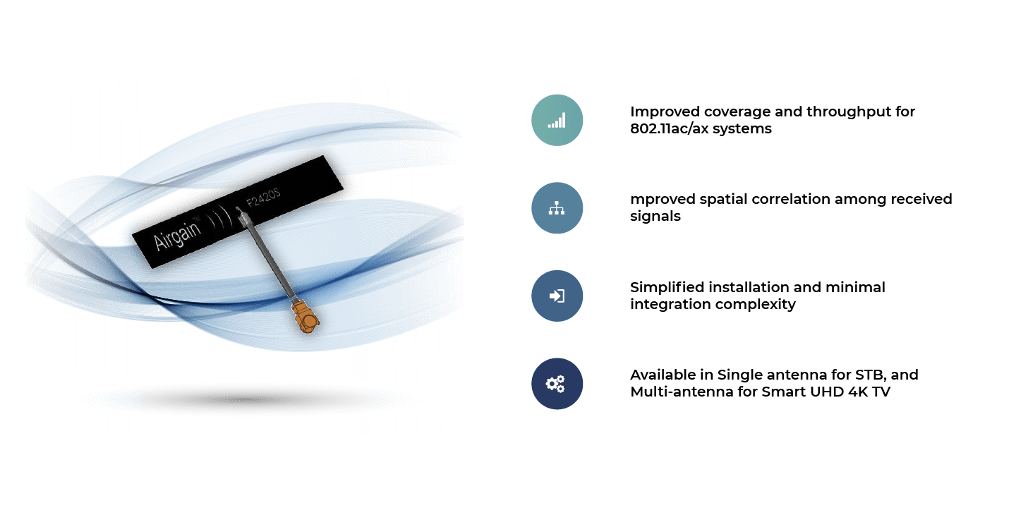 Internal Antennas Airgain