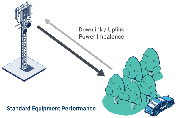 Diagram of standard equipment performance
