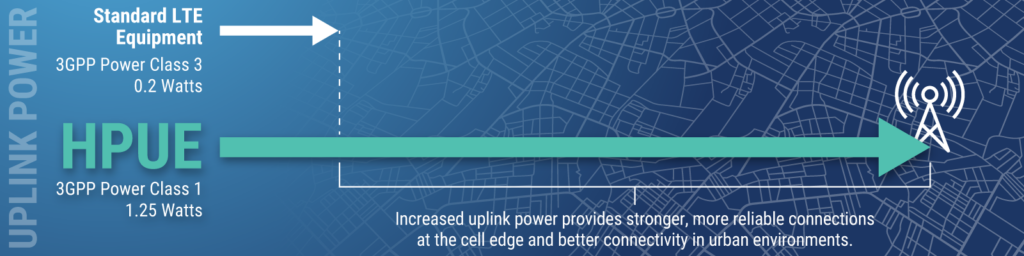 HPUE uplink power graphic